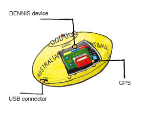 gBall Technology cut-away